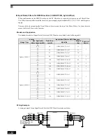 Предварительный просмотр 416 страницы Omron SYSDRIVE 3G3RV User Manual