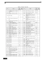 Preview for 439 page of Omron SYSDRIVE 3G3RV User Manual