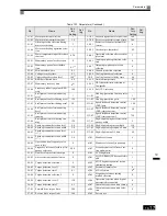 Preview for 440 page of Omron SYSDRIVE 3G3RV User Manual