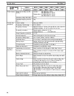 Preview for 20 page of Omron SYSDRIVE 3G3SV User Manual