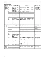 Preview for 24 page of Omron SYSDRIVE 3G3SV User Manual