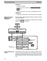 Предварительный просмотр 33 страницы Omron SYSDRIVE 3G3SV User Manual