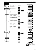 Preview for 36 page of Omron SYSDRIVE 3G3SV User Manual