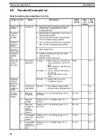 Preview for 41 page of Omron SYSDRIVE 3G3SV User Manual