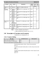 Preview for 46 page of Omron SYSDRIVE 3G3SV User Manual