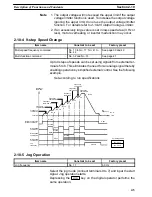 Preview for 48 page of Omron SYSDRIVE 3G3SV User Manual