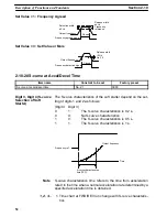 Preview for 55 page of Omron SYSDRIVE 3G3SV User Manual