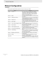 Preview for 4 page of Omron SYSDRIVE MX2 SERIES User Manual