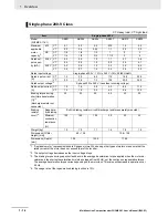 Preview for 46 page of Omron SYSDRIVE MX2 SERIES User Manual