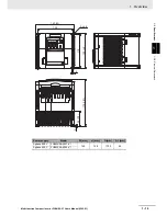 Preview for 51 page of Omron SYSDRIVE MX2 SERIES User Manual