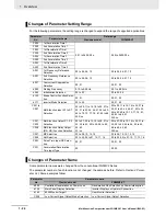 Preview for 60 page of Omron SYSDRIVE MX2 SERIES User Manual