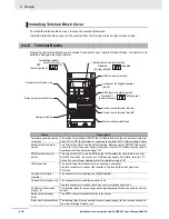 Preview for 68 page of Omron SYSDRIVE MX2 SERIES User Manual