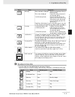 Preview for 113 page of Omron SYSDRIVE MX2 SERIES User Manual