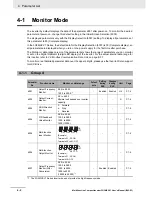 Preview for 136 page of Omron SYSDRIVE MX2 SERIES User Manual