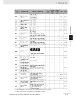 Preview for 137 page of Omron SYSDRIVE MX2 SERIES User Manual