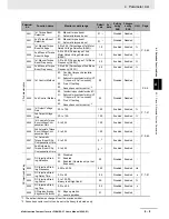 Preview for 143 page of Omron SYSDRIVE MX2 SERIES User Manual