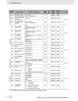 Preview for 144 page of Omron SYSDRIVE MX2 SERIES User Manual