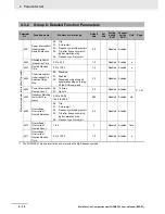 Preview for 148 page of Omron SYSDRIVE MX2 SERIES User Manual