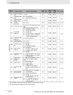 Preview for 154 page of Omron SYSDRIVE MX2 SERIES User Manual