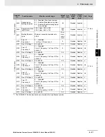 Preview for 155 page of Omron SYSDRIVE MX2 SERIES User Manual