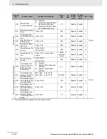 Preview for 156 page of Omron SYSDRIVE MX2 SERIES User Manual