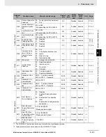 Preview for 157 page of Omron SYSDRIVE MX2 SERIES User Manual