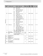 Preview for 160 page of Omron SYSDRIVE MX2 SERIES User Manual