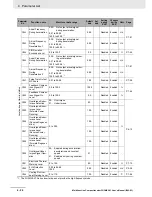 Preview for 162 page of Omron SYSDRIVE MX2 SERIES User Manual