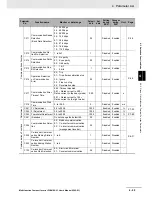 Preview for 163 page of Omron SYSDRIVE MX2 SERIES User Manual