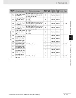 Preview for 165 page of Omron SYSDRIVE MX2 SERIES User Manual