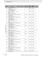 Preview for 172 page of Omron SYSDRIVE MX2 SERIES User Manual