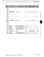 Preview for 173 page of Omron SYSDRIVE MX2 SERIES User Manual