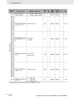 Preview for 174 page of Omron SYSDRIVE MX2 SERIES User Manual