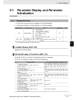 Preview for 179 page of Omron SYSDRIVE MX2 SERIES User Manual