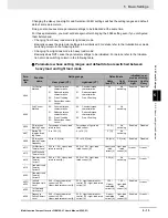 Preview for 189 page of Omron SYSDRIVE MX2 SERIES User Manual