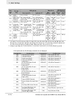 Preview for 190 page of Omron SYSDRIVE MX2 SERIES User Manual