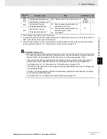 Preview for 193 page of Omron SYSDRIVE MX2 SERIES User Manual