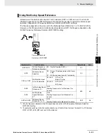 Preview for 205 page of Omron SYSDRIVE MX2 SERIES User Manual