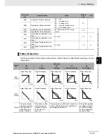 Preview for 211 page of Omron SYSDRIVE MX2 SERIES User Manual