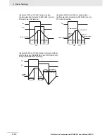 Preview for 214 page of Omron SYSDRIVE MX2 SERIES User Manual