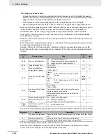 Preview for 216 page of Omron SYSDRIVE MX2 SERIES User Manual