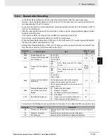 Preview for 221 page of Omron SYSDRIVE MX2 SERIES User Manual