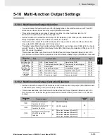 Preview for 231 page of Omron SYSDRIVE MX2 SERIES User Manual