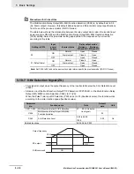 Preview for 234 page of Omron SYSDRIVE MX2 SERIES User Manual