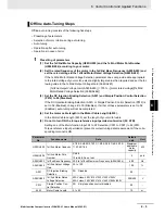 Preview for 247 page of Omron SYSDRIVE MX2 SERIES User Manual