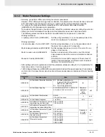 Preview for 251 page of Omron SYSDRIVE MX2 SERIES User Manual