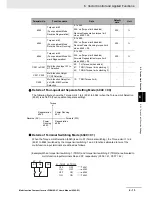 Preview for 255 page of Omron SYSDRIVE MX2 SERIES User Manual