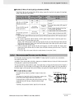 Preview for 261 page of Omron SYSDRIVE MX2 SERIES User Manual