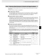 Preview for 265 page of Omron SYSDRIVE MX2 SERIES User Manual