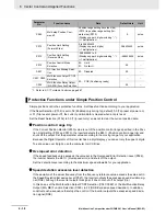 Preview for 280 page of Omron SYSDRIVE MX2 SERIES User Manual